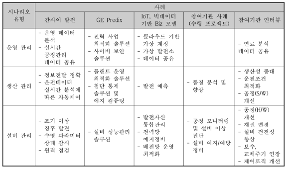 시나리오 유형 정의