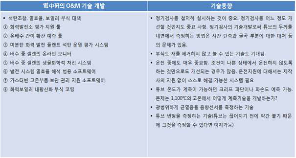 미쓰비시 종합연구소 O&M 기술 개발과 기술동향