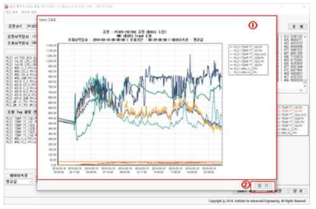 이기종 공정제어 데이터 통합 관리-통합 데이터베이스 관리 프로그램(데이터 조회(Trend 그래프))