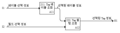 실시간 예측 및 의사결정 지원-Tag 조회 Functional Diagram