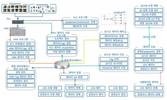 지식기반 발전 플랜트 O&M 지원 시스템 아키텍처-운용개념도(운용개념도)