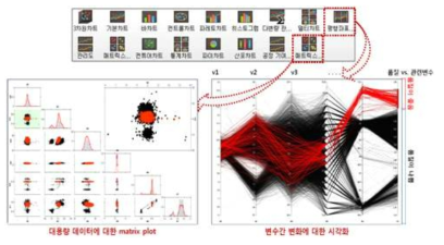 시각화 분석을 통한 직관적인 데이터 상태 파악 예시