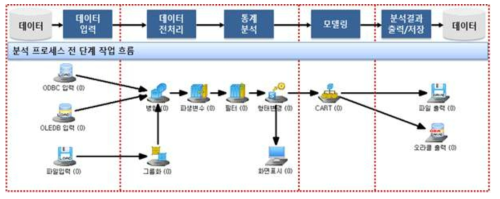 데이터마이닝 S/W를 이용한 모델링 예시(ECMiner)