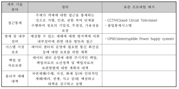 물리적 보안의 세부 기술 분야 정의 및 표준 프로파일 예시