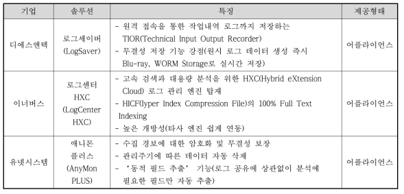 국내 SIEM 솔루션