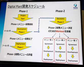 디지털 플랜트 개발 일정