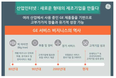 GE 서비스 비즈니스의 역사