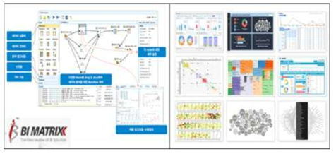 BI MATRIX 데이터 분석 관련 예시