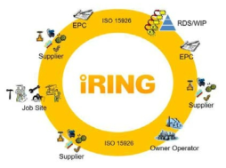 iRING(출처: iringug.org)