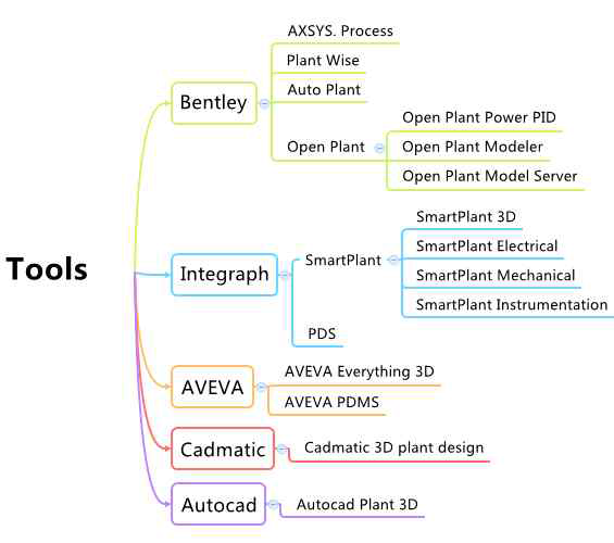 iRING Design Tools(출처: TUDelft)