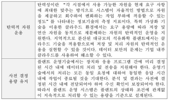 분석 자원의 용량 고려사항