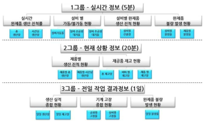 CPS 기반 공장 이상상황 감지를 위한 대상 데이터 트리