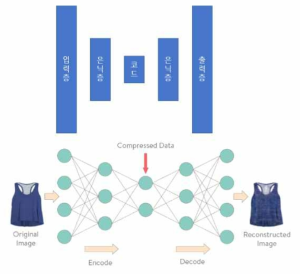 오토엔코더의 구조