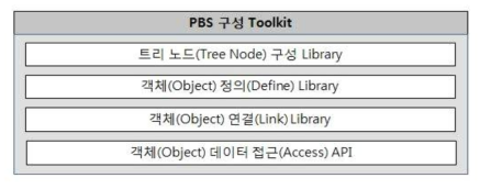 PBS 구성 Toolkit 아키텍처