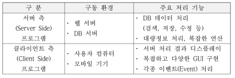 Web 기반 환경