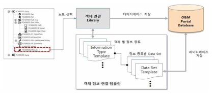 트리 노드 객체의 정보 연결