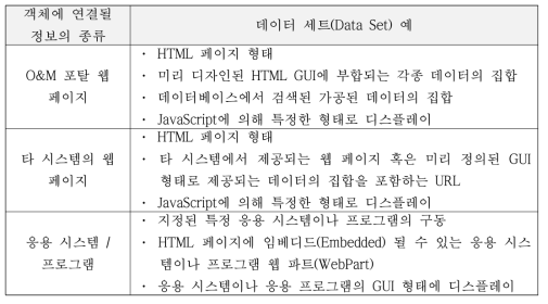 객체 연결 정보의 종류(Type)와 데이터 세트