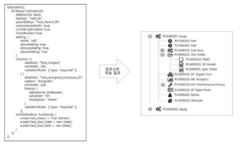 시각화 TreeList 컴포넌트 적용 예 - DevExpress