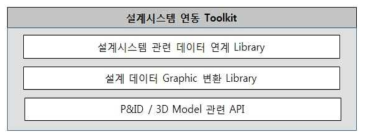 설계시스템 연동 아키텍처