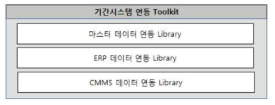 기간 시스템 연동 아키텍처