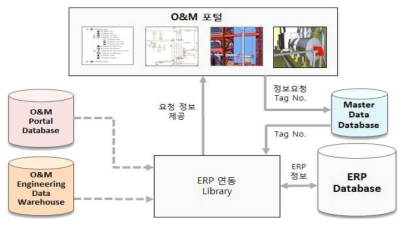 ERP 연동 Library