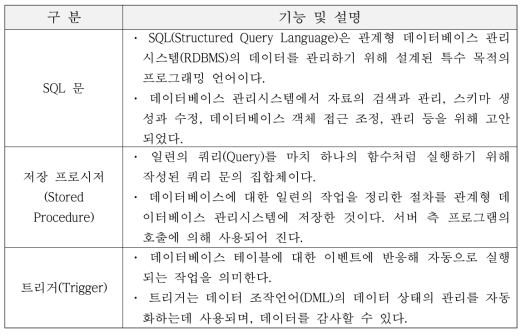 데이터베이스 서버 측 구현 환경