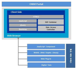 O&M 포털의 클라이언트 측 시스템 연계