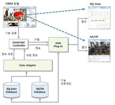 빅 데이터 및 AR/VR 시스템 연계