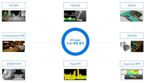 3D 레이저 스캐너를 활용한 역설계 분야(출처: 역설계산업협동조합)