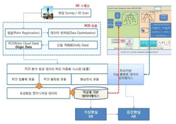 데이터 기반 AR/VR 자동화 시스템 구성도