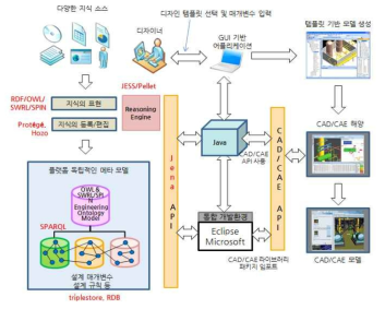 지식 기반 추론 시스템 아키텍처