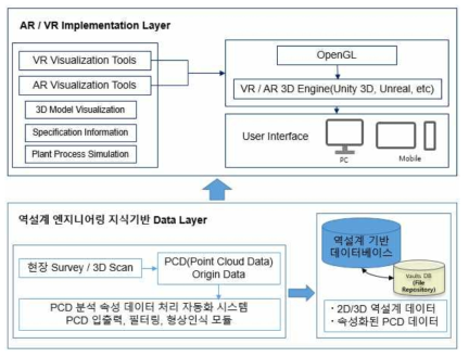 역설계 지식기반 AR/VR 시스템 아키텍처