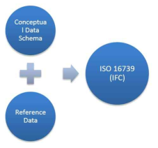 ISO 16739의 구성(출처: TUDelft)