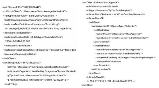 Class(Part4 IRDL) & Template(Part 7) 결정(출처: 한국CAD/CAM학회 논문집, Vol19 No4 2014)