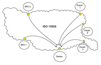 Information exchange during hand-over