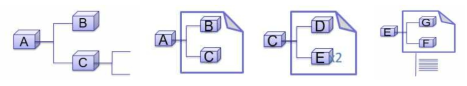 Product Breakdown Structure