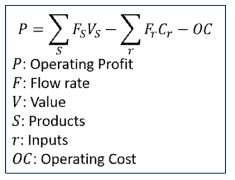 강화학습시 Reward로 설정한 Operating Profit Function