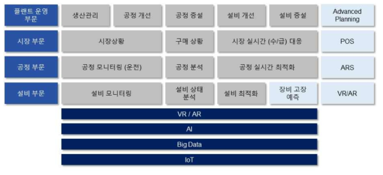 인프라 솔루션 구성도