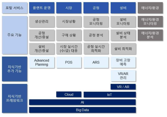 서비스 BM 구성도