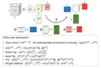 비선형 베이지안 텐서분해 모델