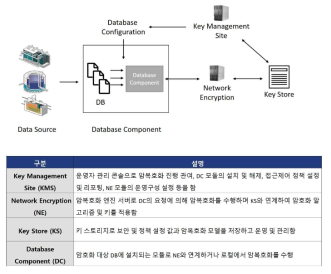 데이터 암호화 시스템 설계서