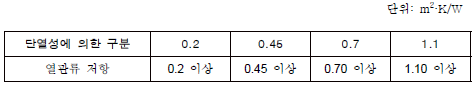 단열성