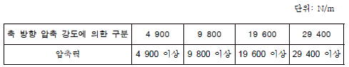 축 방향 압축 강도