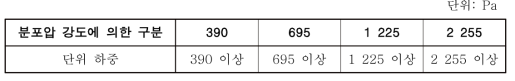 표면 쪽 용