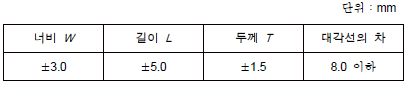 허용차