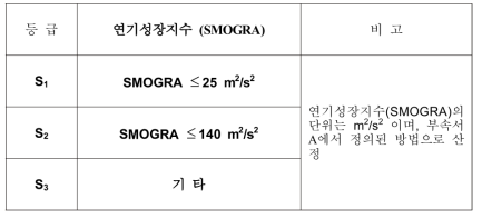 화재안전성능에 대한 연기성장지수 등급