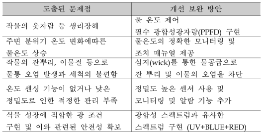 제품 구조 개선 요구사항