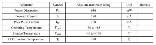 Absolute Maximum Ratings