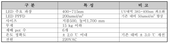 시제품 목표 세부사양