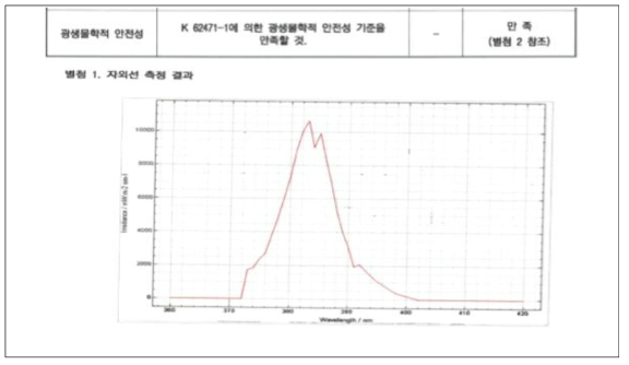 UV-A 파장시험 결과